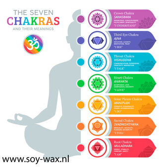 2de-Chakra-Swadhisthana-geurolie