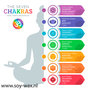 2e Chakra Swadhisthana  parfum geurolie